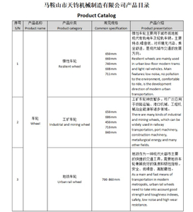 उत्पाद सूची