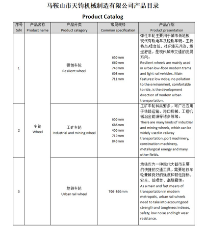 उत्पाद सूची