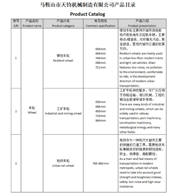 उत्पाद सूची