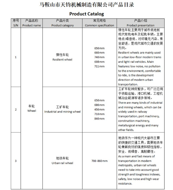 उत्पाद सूची