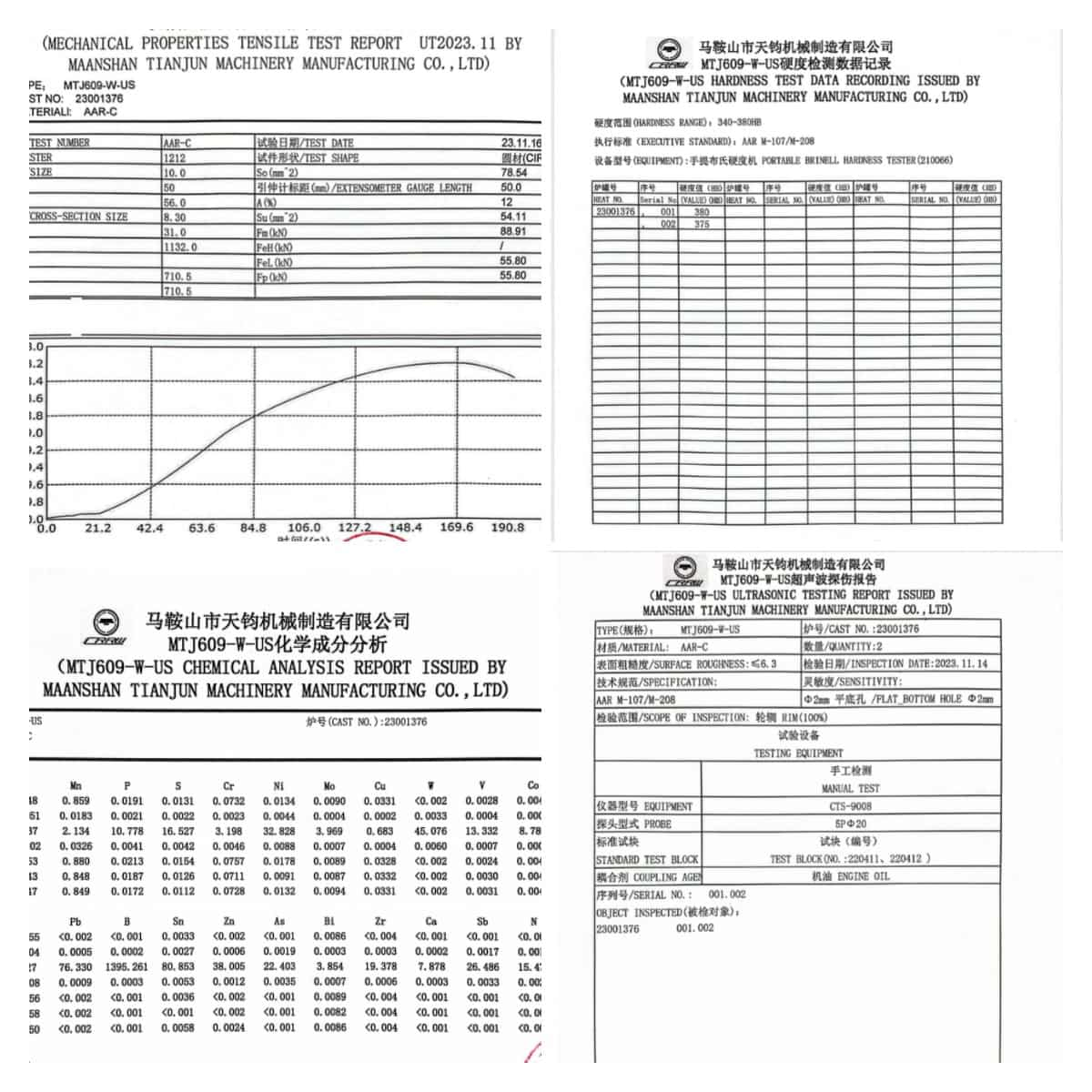 रेल पहिया टायर निरीक्षण रिपोर्ट